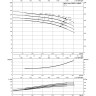 Нормальновсасывающий высоконапорный центробежный насос WILO ZEOX FIRST H 20002-160-2