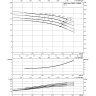 Нормальновсасывающий высоконапорный центробежный насос WILO ZEOX FIRST H 20003-160-2