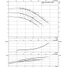 Нормальновсасывающий высоконапорный центробежный насос WILO ZEOX FIRST H 3202-7,5-2