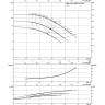 Нормальновсасывающий высоконапорный центробежный насос WILO ZEOX FIRST H 3203-9-2