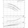 Нормальновсасывающий высоконапорный центробежный насос WILO ZEOX FIRST H 3206-15-2
