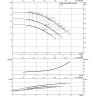 Нормальновсасывающий высоконапорный центробежный насос WILO ZEOX FIRST H 3207-30-2