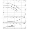 Нормальновсасывающий высоконапорный центробежный насос WILO ZEOX FIRST H 3208-37-2