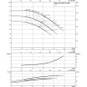 Нормальновсасывающий высоконапорный центробежный насос WILO ZEOX FIRST H 3209-30-2
