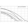 Погружной насос для сточных вод WILO DRAIN TMR 32/11