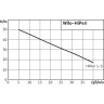 Поверхностный насос WILO HIPERI 1-5