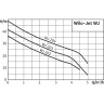 Поверхностный насос WILO JET WJ 204 X (1~230 В)