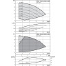 Вертикальный многоступенчатый насос WILO HELIX EXCEL 1002-2/25/V/KS