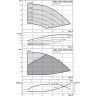 Вертикальный многоступенчатый насос WILO HELIX EXCEL 1004-2/25/V/KS