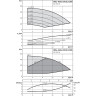 Вертикальный многоступенчатый насос WILO HELIX EXCEL 1005-2/25/V/KS