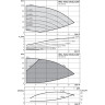 Вертикальный многоступенчатый насос WILO HELIX EXCEL 1007-1/16/E/KS