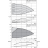 Вертикальный многоступенчатый насос WILO HELIX EXCEL 1010-2/25/V/KS