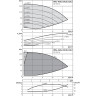 Вертикальный многоступенчатый насос WILO HELIX EXCEL 1012-1/25/E/KS