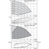Вертикальный многоступенчатый насос WILO HELIX EXCEL 1604-2/25/V/KS