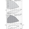 Вертикальный многоступенчатый насос WILO HELIX EXCEL 1607-2/25/V/KS