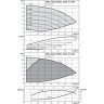 Вертикальный многоступенчатый насос WILO HELIX EXCEL 2203-5.5-2/16/V/KS