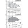 Вертикальный многоступенчатый насос WILO HELIX EXCEL 222-2/25/V/KS