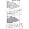 Вертикальный многоступенчатый насос WILO HELIX EXCEL 3602/2-2/16/V/KS