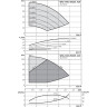 Вертикальный многоступенчатый насос WILO HELIX EXCEL 410-2/25/V/KS