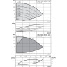 Вертикальный многоступенчатый насос WILO HELIX EXCEL 418-2/25/V/KS