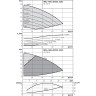 Вертикальный многоступенчатый насос WILO HELIX EXCEL 5201-2/16/V/KS