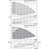 Вертикальный многоступенчатый насос WILO HELIX EXCEL 5202/1-2/16/V/KS