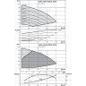 Вертикальный многоступенчатый насос WILO HELIX EXCEL 5202-2/16/V/KS