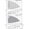 Вертикальный многоступенчатый насос WILO HELIX EXCEL 603-1/16/E/KS