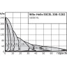 Вертикальный многоступенчатый насос WILO HELIX EXCEL 603-2/25/V/KS