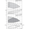 Вертикальный многоступенчатый насос WILO HELIX EXCEL 606-1/16/E/KS