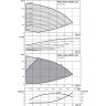 Вертикальный многоступенчатый насос WILO HELIX EXCEL 611-2/25/V/KS