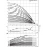 Вертикальный многоступенчатый насос WILO HELIX V 218-1/16/E/KS
