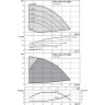 Вертикальный многоступенчатый насос WILO HELIX VE 1002-1/16/E/KS