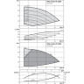 Вертикальный многоступенчатый насос WILO HELIX VE 1003-2/25/V/KS