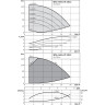 Вертикальный многоступенчатый насос WILO HELIX VE 1012-1/25/E/K