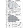 Вертикальный многоступенчатый насос WILO HELIX VE 206-2/25/V/KS