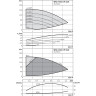 Вертикальный многоступенчатый насос WILO HELIX VE 216-2/25/V/KS