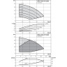 Вертикальный многоступенчатый насос WILO HELIX VE 2201-2/16/V/KS