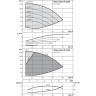 Вертикальный многоступенчатый насос WILO HELIX VE 2205-2/25/V/K