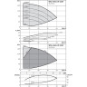 Вертикальный многоступенчатый насос WILO HELIX VE 2207-2/25/V/K