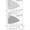 Вертикальный многоступенчатый насос WILO HELIX VE 2209-2/25/V/K