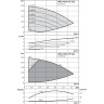 Вертикальный многоступенчатый насос WILO HELIX VE 222-2/25/V/KS