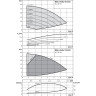 Вертикальный многоступенчатый насос WILO HELIX VE 403-1/16/E/KS