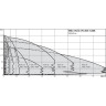 Вертикальный многоступенчатый насос WILO HELIX VE 403-2/25/V/KS