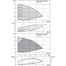 Вертикальный многоступенчатый насос WILO HELIX VE 407-2/25/V/KS