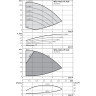 Вертикальный многоступенчатый насос WILO HELIX VE 410-1/16/E/KS