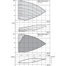 Вертикальный многоступенчатый насос WILO HELIX VE 413-1/25/E/KS