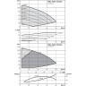 Вертикальный многоступенчатый насос WILO HELIX VE 5204-2/16/V/K
