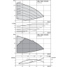 Вертикальный многоступенчатый насос WILO HELIX VE 5205-2/16/V/K