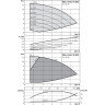 Вертикальный многоступенчатый насос WILO HELIX VE 601-2/25/V/KS